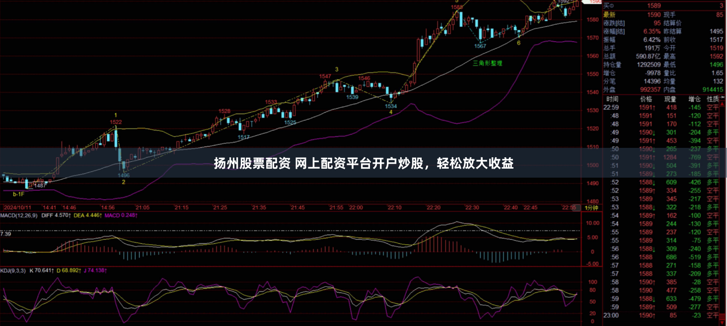 扬州股票配资 网上配资平台开户炒股，轻松放大收益