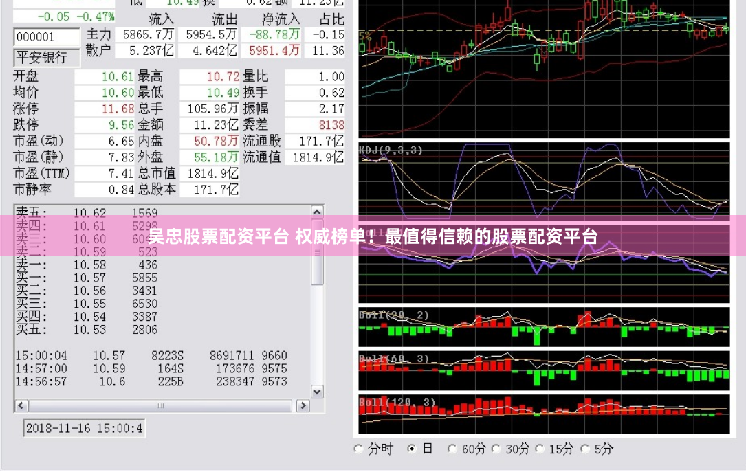 吴忠股票配资平台 权威榜单！最值得信赖的股票配资平台