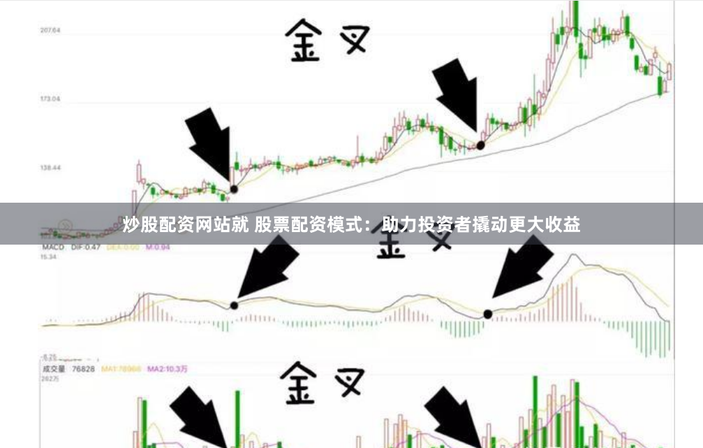 炒股配资网站就 股票配资模式：助力投资者撬动更大收益
