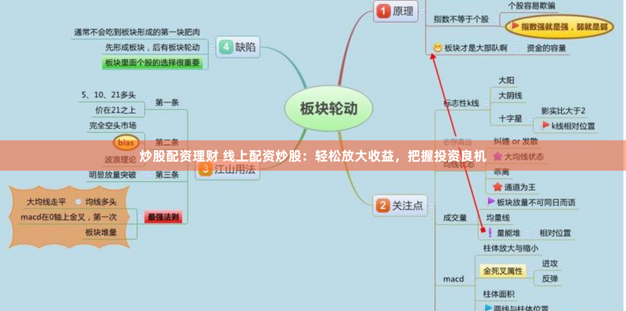 炒股配资理财 线上配资炒股：轻松放大收益，把握投资良机
