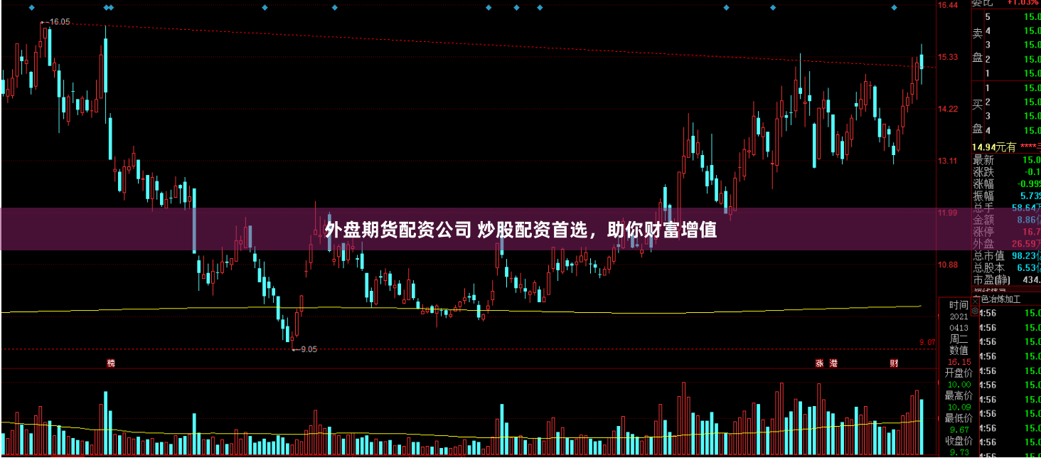 外盘期货配资公司 炒股配资首选，助你财富增值
