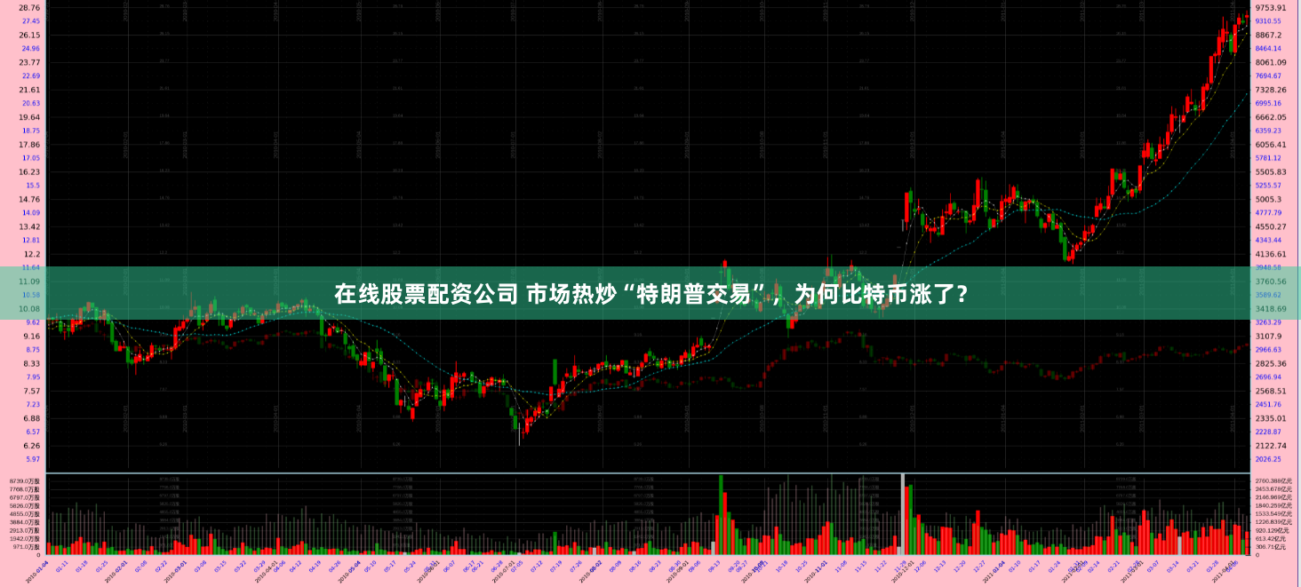 在线股票配资公司 市场热炒“特朗普交易”，为何比特币涨了？