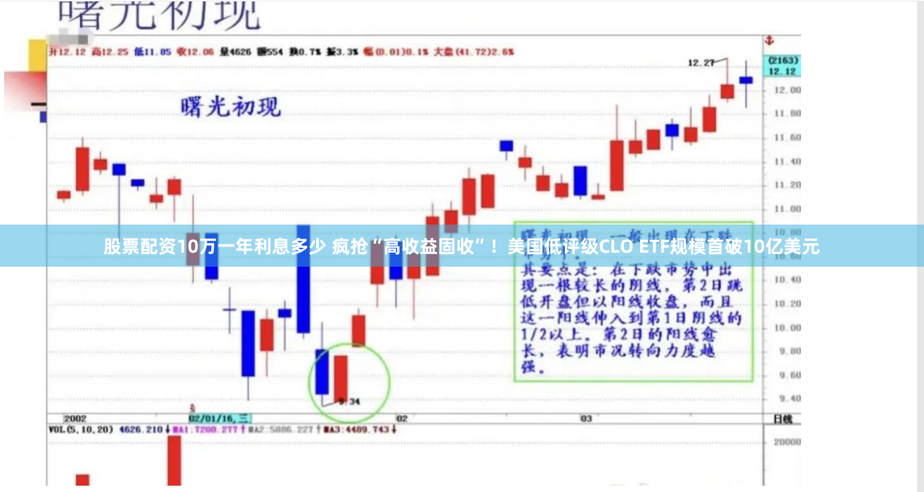 股票配资10万一年利息多少 疯抢“高收益固收”！美国低评级CLO ETF规模首破10亿美元