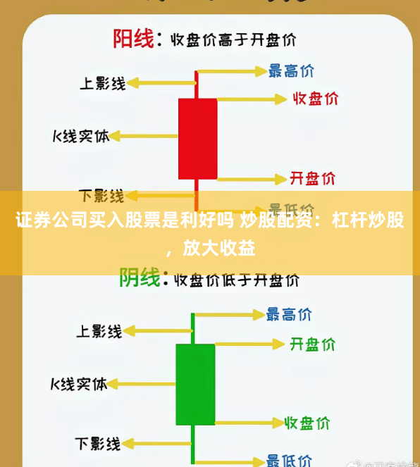 证券公司买入股票是利好吗 炒股配资：杠杆炒股，放大收益