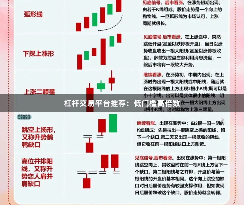 杠杆交易平台推荐：低门槛高倍数