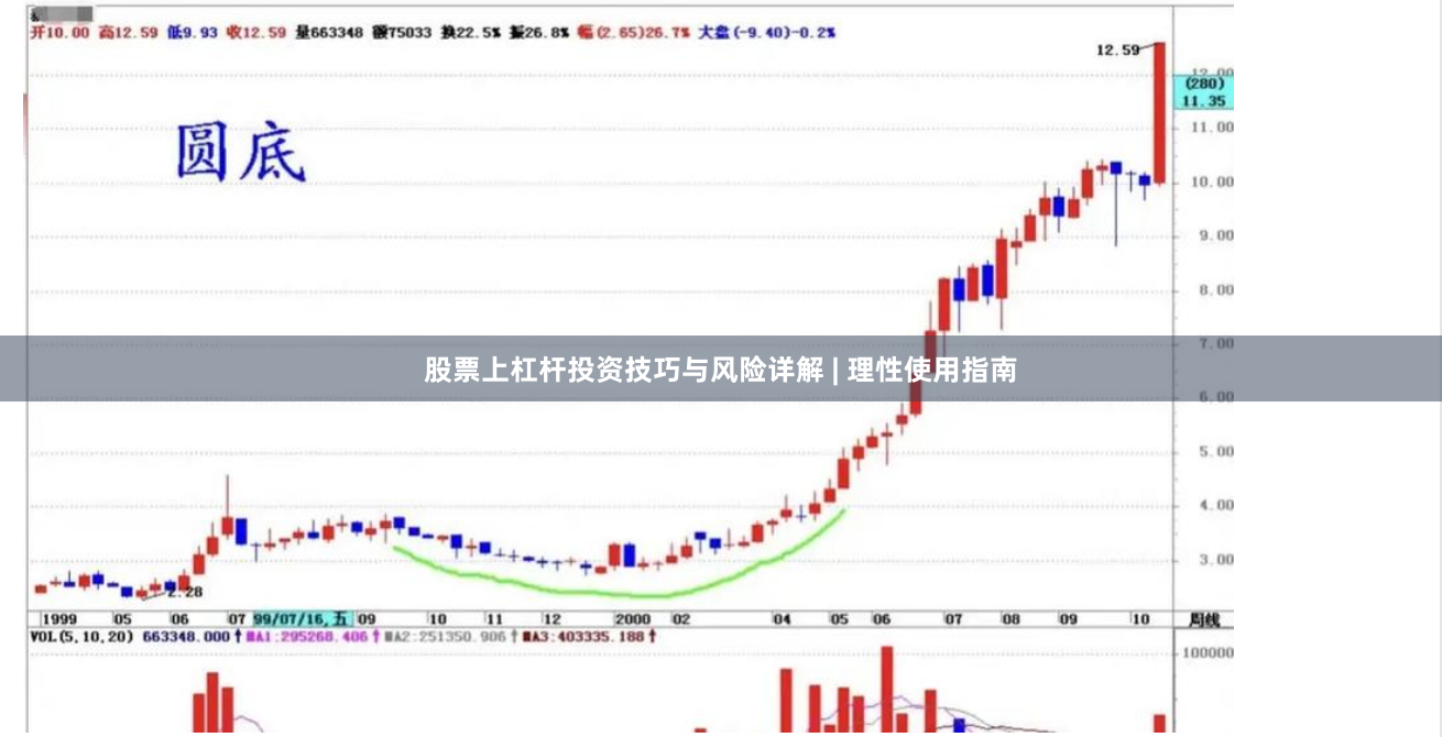股票上杠杆投资技巧与风险详解 | 理性使用指南