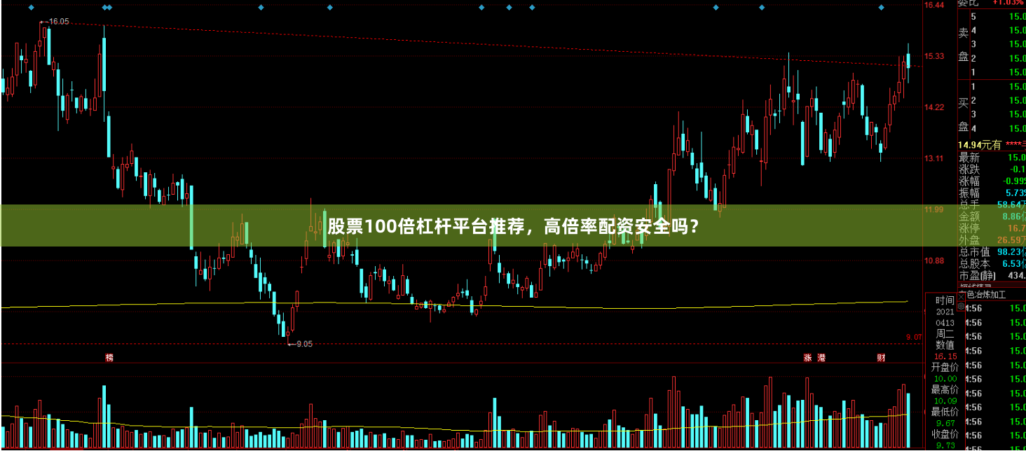 股票100倍杠杆平台推荐，高倍率配资安全吗？