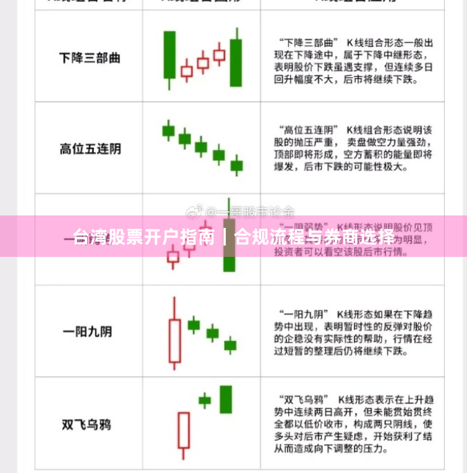台湾股票开户指南｜合规流程与券商选择